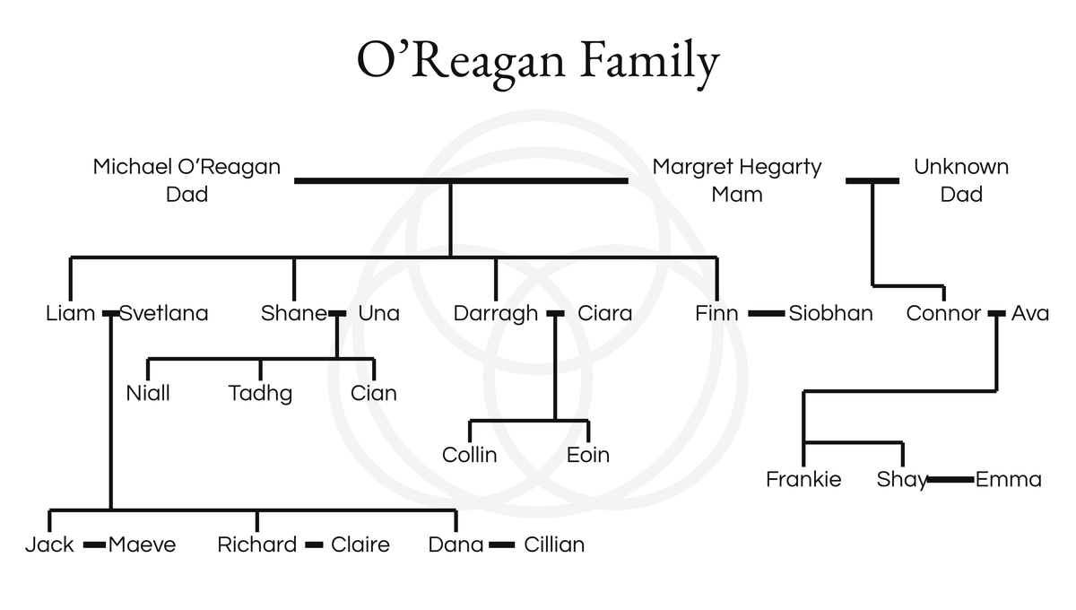 The O'Reagan Family Tree