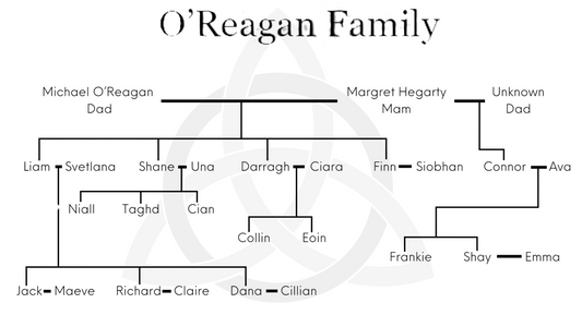 The O'Reagan Family Tree